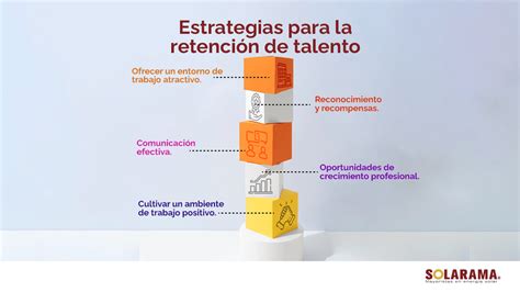 Mejora El Desarrollo Y Retenci N De Talento De Tu Empresa