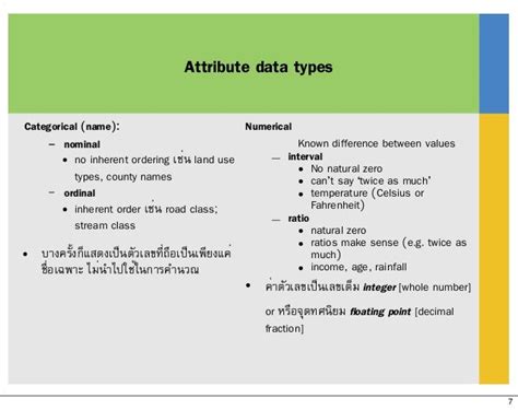 Gis Data Structure