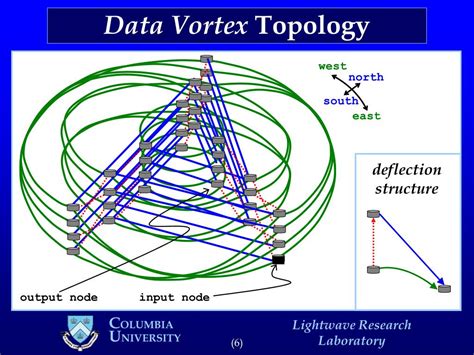 PPT Demonstration Of A Complete 12 Port Terabit Capacity Optical