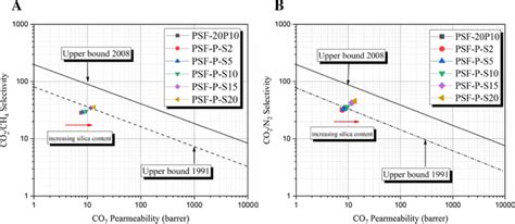 Performance Of The Simulated Pure Psf Psfpeg Composite Psfpegsio2