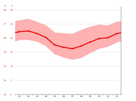 Clima S O Paulo Temperatura Tempo E Dados Climatol Gicos S O Paulo