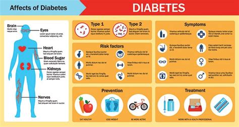 Diabetes Types Chart A Visual Reference Of Charts Chart Master