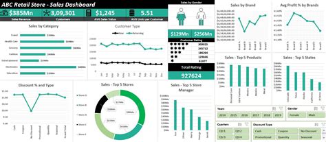 Build An Interactive Sales Dashboard In Microsoft Excel Learn Data