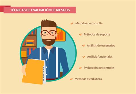 Ejemplos De Evaluaci N De Riesgo Aprende A Identificar Peligros