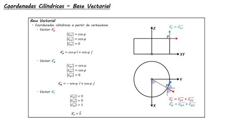 Base Vectorial Coordenadas Cilíndricas YouTube