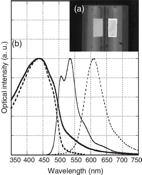 A Photograph Of Ppv And Dcm Doped Ppv Under Irradiation At 365 Nm On