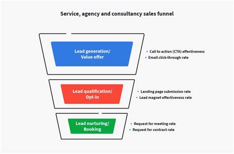 Free Sales Funnels Sales Funnel Template Pipedrive