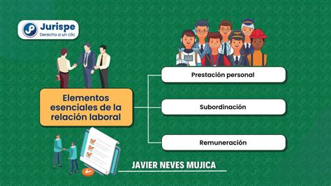 Elementos Esenciales De La Relaci N Laboral Prestaci N Personal