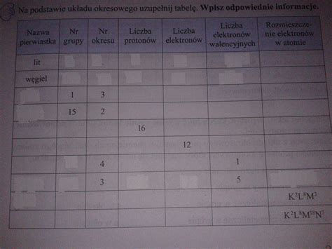 Na Podstawie Uk Adu Okresowego Uzupe Nij Tabel Wpisz Odpowiednie