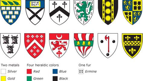 Yale College Shields