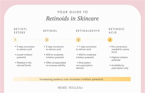 Retinol and Retinoids: How To Prevent Dry, Flaky Side-Effects