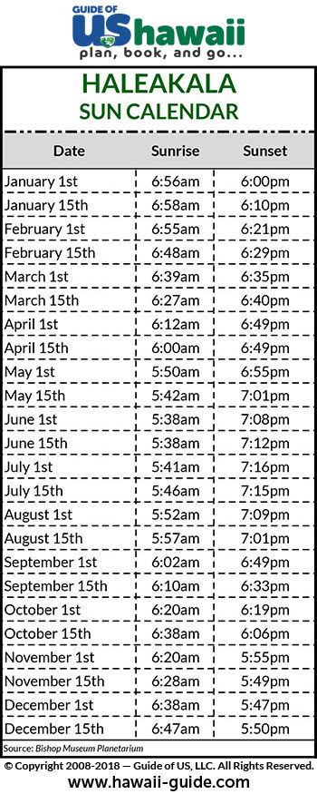 Chart Of Sunrise And Sunset Times By Zip Code: A Visual Reference of ...