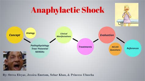 Anaphylactic Shock By Sehar Khan On Prezi Next