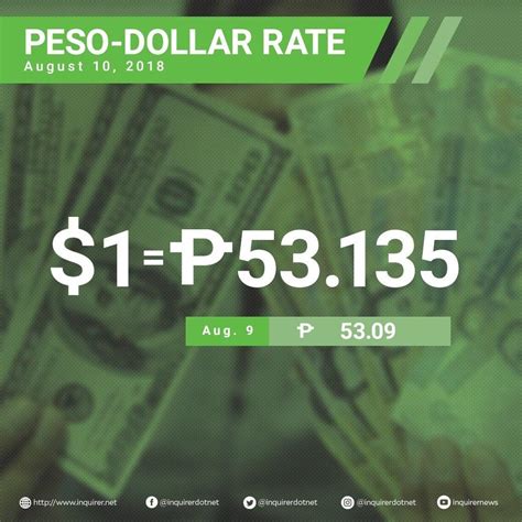 Here's the Peso-Dollar exchange rate as of Friday, August, 10: 📈 : r ...