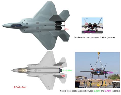 F 22 Vs F 35 Comparison