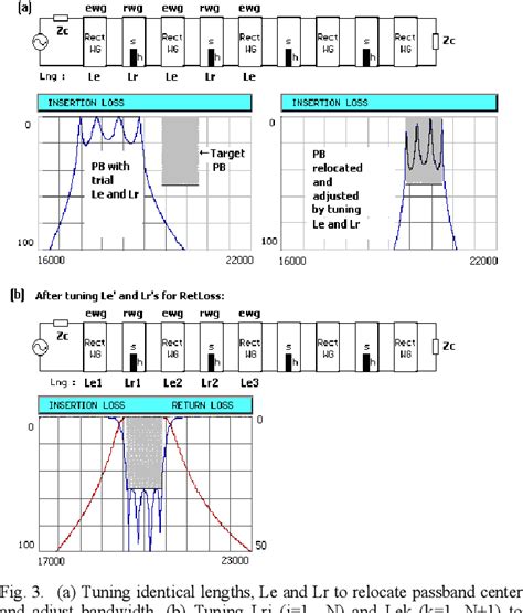 Figure From A Simple Method To Design Ridge Waveguide Filters With