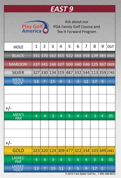 Scorecard - Heritage Oaks Golf Club