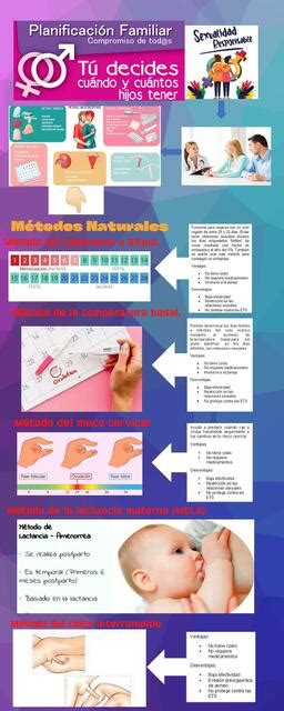 Infografía Planificación familiar Yoilen Rincon uDocz