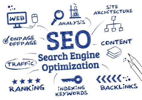 How to Write for SEO - Web Development & Web Design, Sligo & Dublin