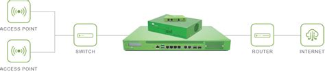 managed wi fi solutions  multi dwelling units mdu nomadix