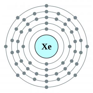 Xenon Valence Electrons | Xenon Valency (Xe) Dot Diagram