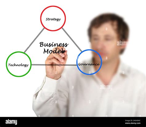 Diagram of Business Model Stock Photo - Alamy