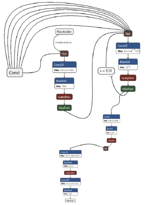 Network topology model. | Download Scientific Diagram