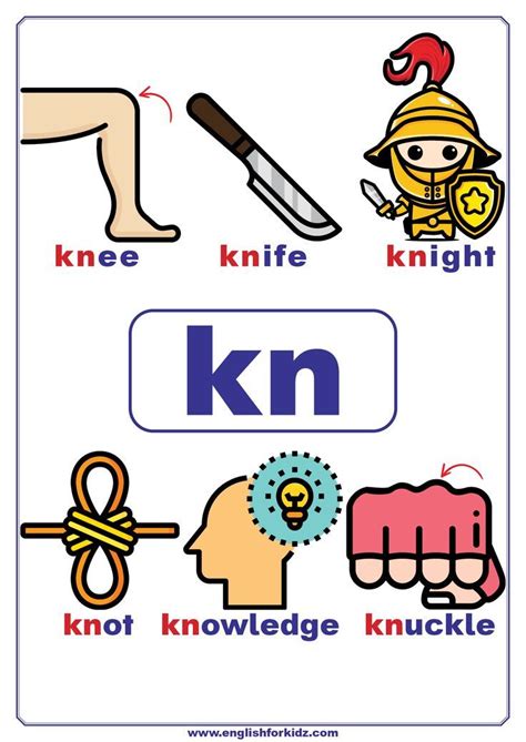 Kn Words Consonant Teams Poster