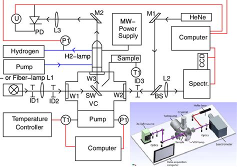 Schematic Drawing Of The Experimental Setup Bs Beam Splitter Idx