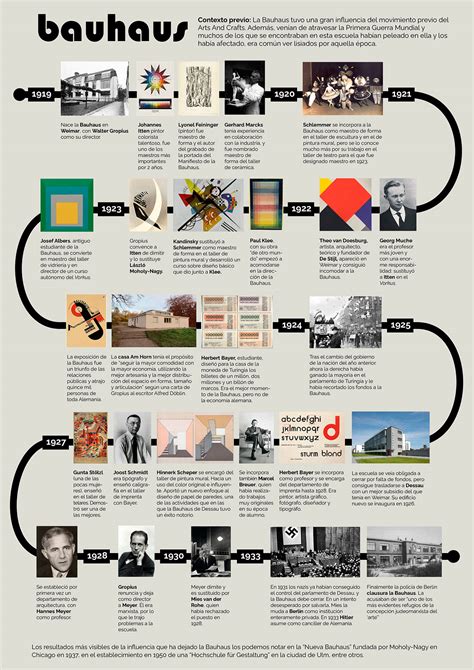 Historia Del DiseÑo Infografías Behance