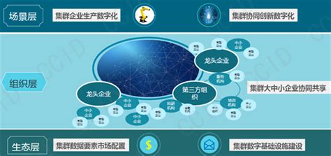 先进制造业集群数字化转型报告 报告 数据观 中国大数据产业观察大数据门户