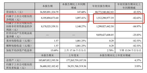 牧原股份q3净利涨109741日赚9000万，秦英林投资布局新能源 知乎