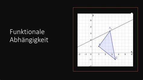funktionale Abhängigkeit Flächeninhalt eines Dreiecks in Abhängigkeit
