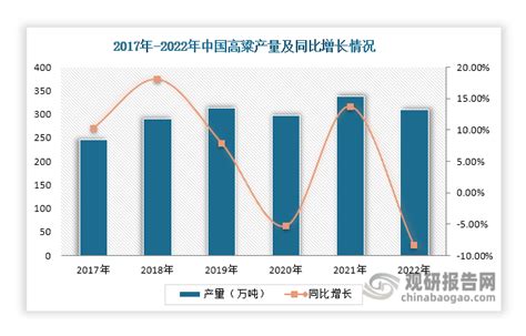 中国高粱行业现状深度研究与未来前景分析报告（2024 2031年）观研报告网