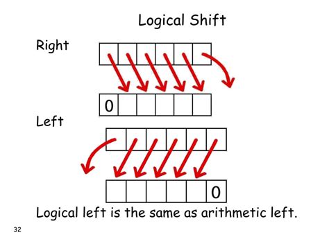 PPT - Arithmetic Operations PowerPoint Presentation, free download - ID ...