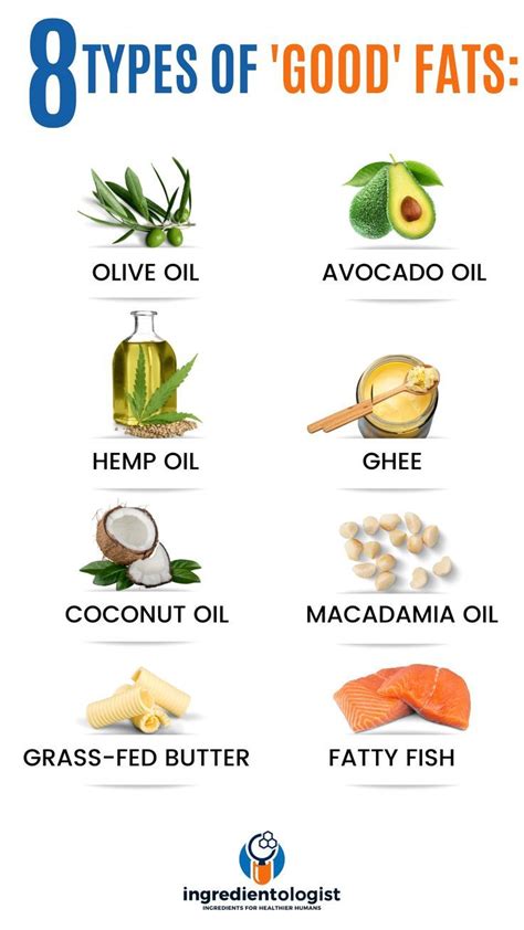 8 Types Of Good Fats Good Fats Cholesterol Lowering Foods Low