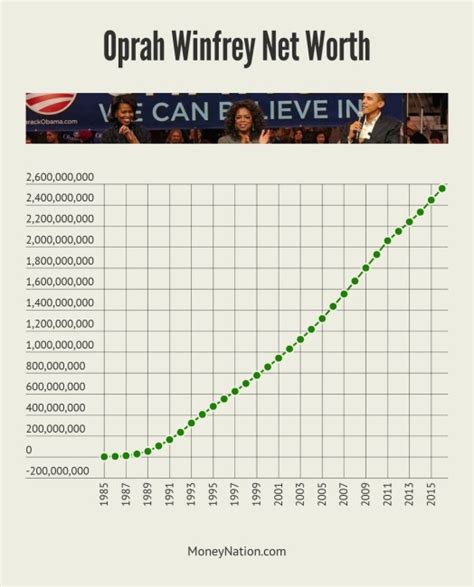 Oprah Winfrey Net Worth - Money Nation