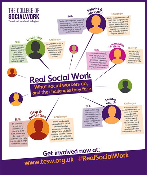 What Is Social Work Social Care Tcsw Artofit