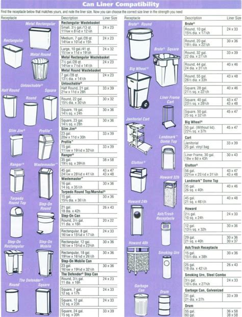 Plastic Bag Size Chart :: Keweenaw Bay Indian Community