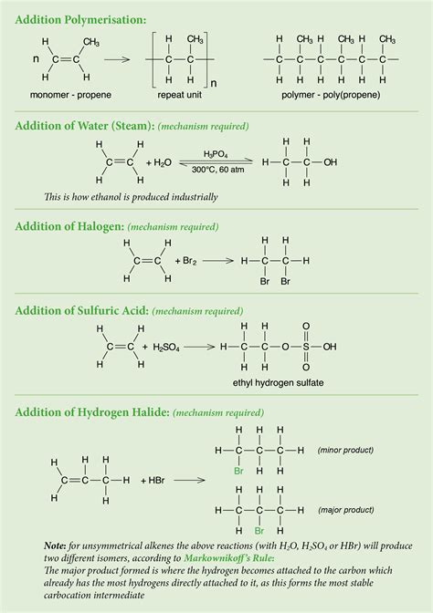 A Level Chemistry Questions By Topic Aqa