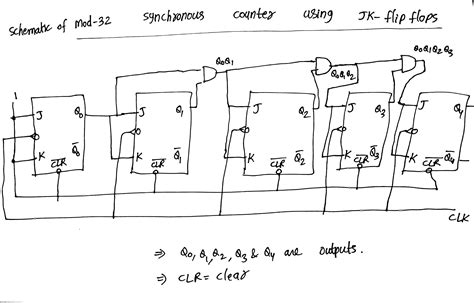 Mod Counter Circuit Diagram Mod Synchronous Counter