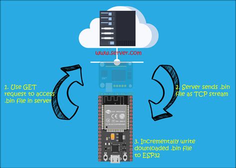 Esp32 Server And Client