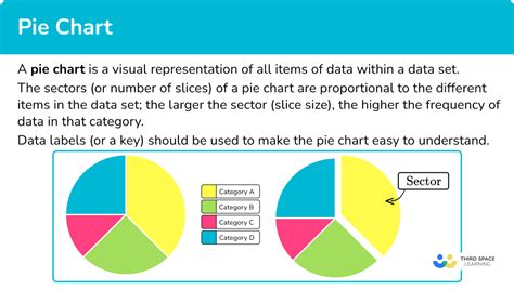 Pie Chart Math Steps Examples And Questions