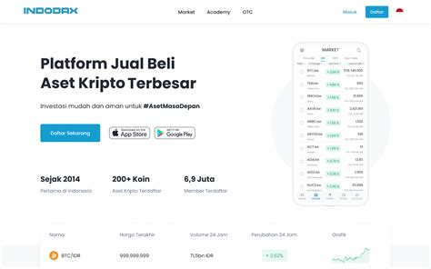 Nikmati Kemudahan Daftar Dan Masuk Akun Indodax Dengan Apple Google