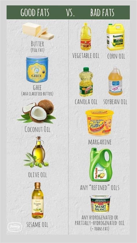 Good fats vs bad fats healthy oil consumption guide – Artofit