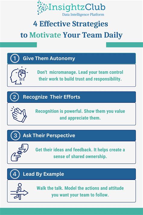 InsightzClub on LinkedIn: #leadership #teammotivation #workplaceculture ... 