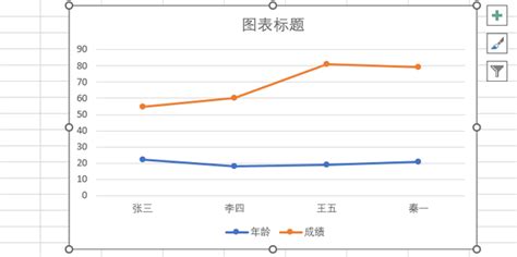 如何用一个excel表格上的数据做曲线图360新知