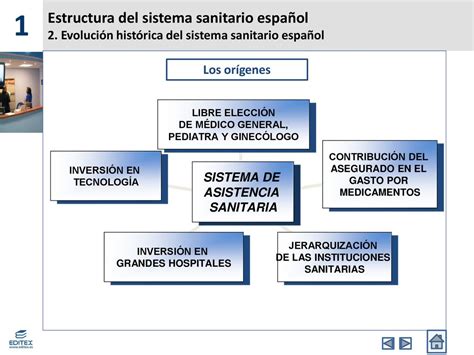 Estructura del sistema sanitario español ppt descargar