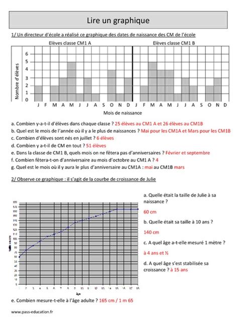 Lire Un Graphique Cm1 Exercices Corrigés Pass Education