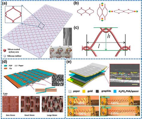 Design Of Electrode Materials For Stretchable Triboelectric